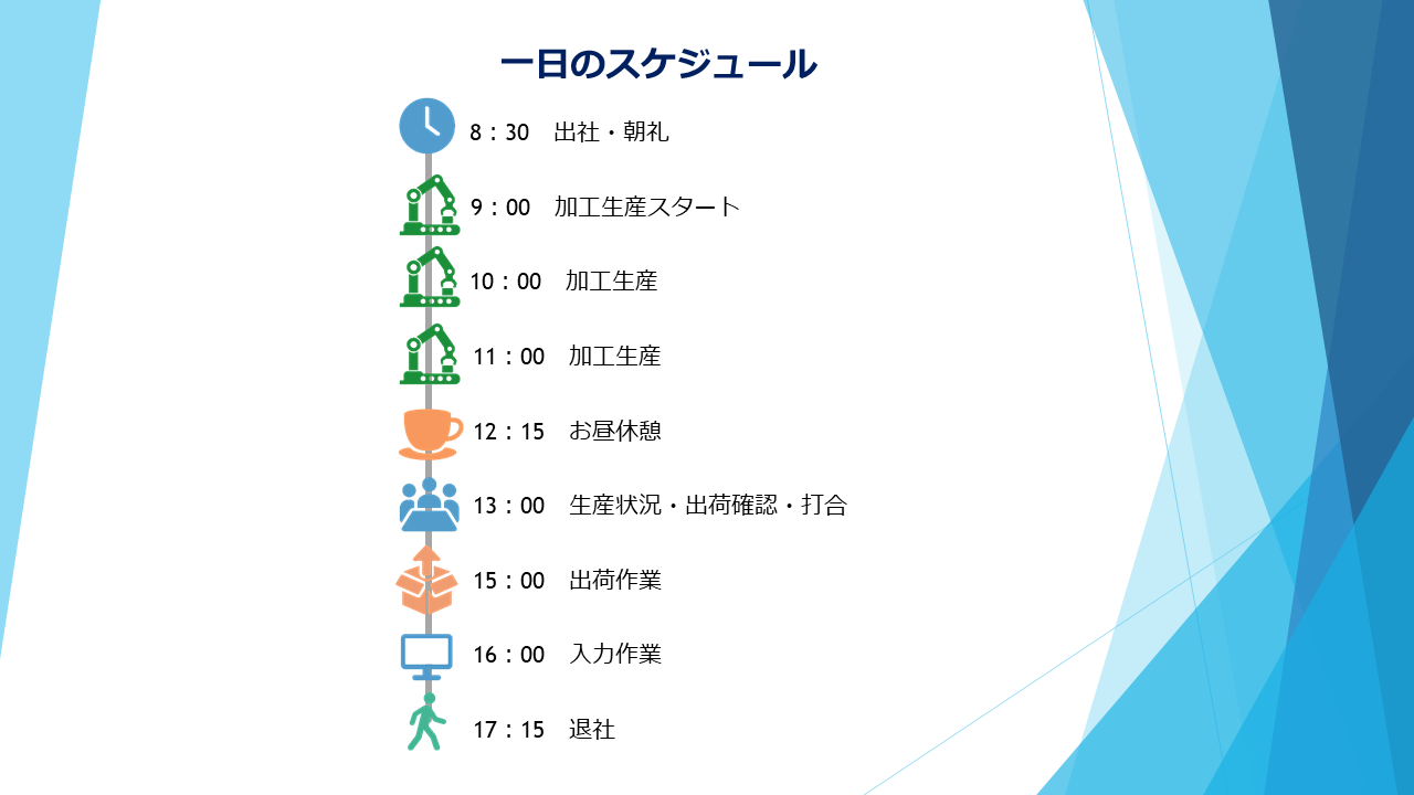 1日のスケジュール